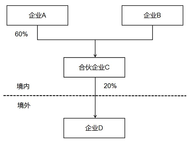 糖果派对试玩