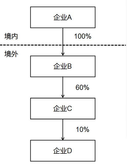 糖果派对试玩