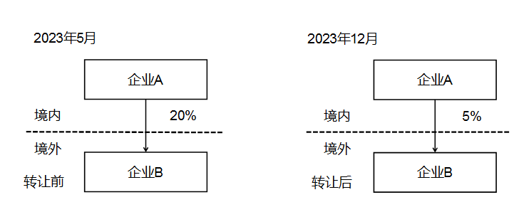 糖果派对试玩